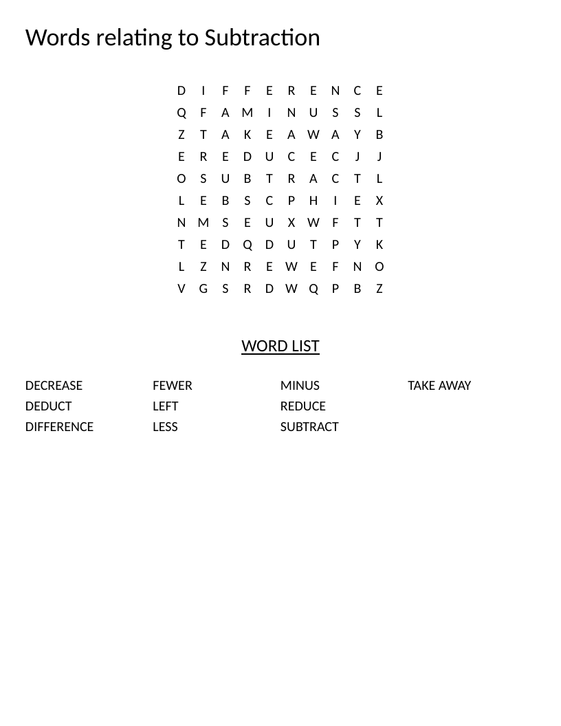 Subtraction vocabulary word search with words like minus, decrease, and fewer.