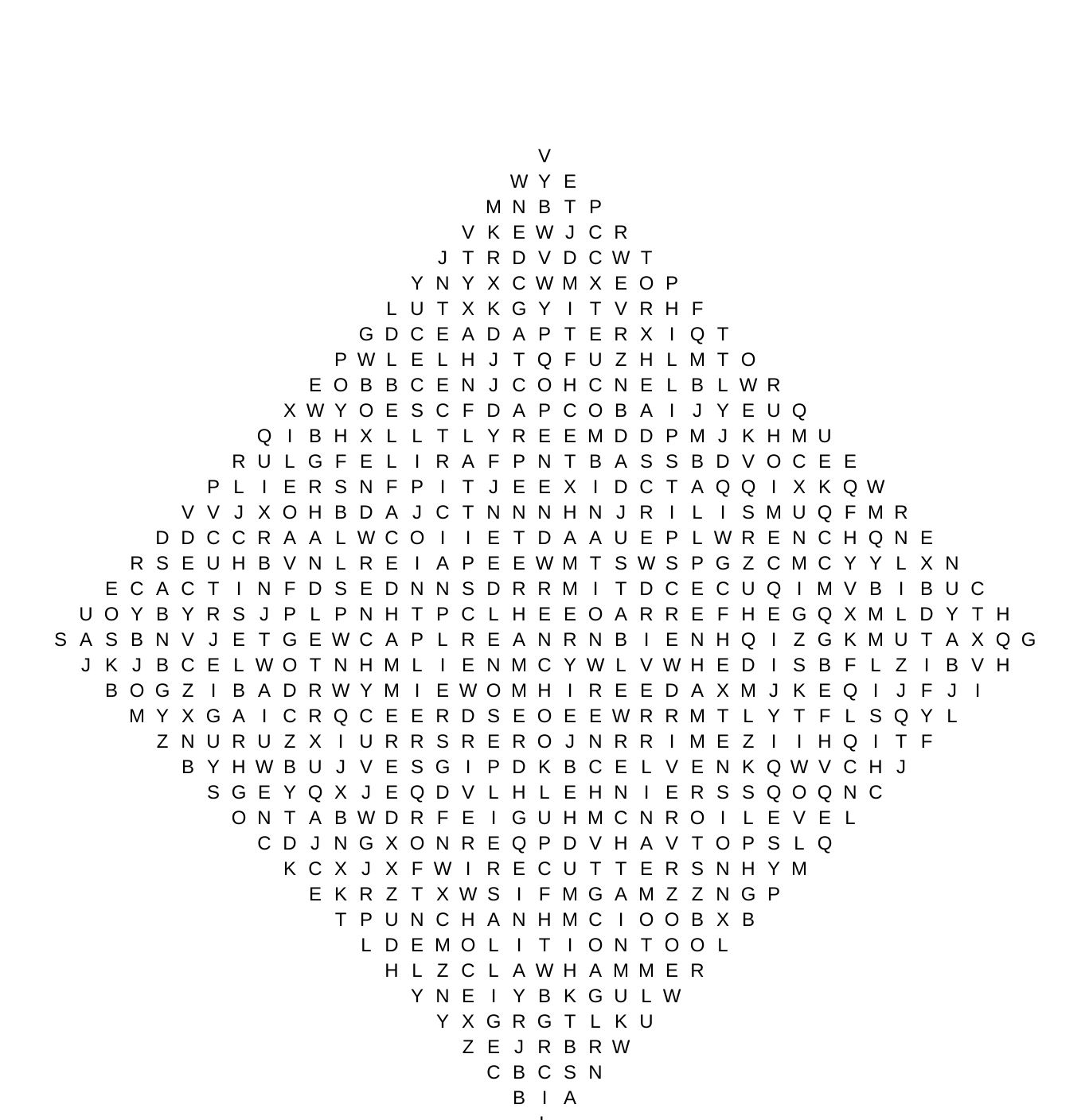 NCCER Common Hand Tools